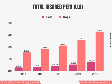 petplan insurance number.